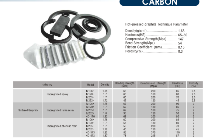 碳石墨、密封用石墨環(huán)